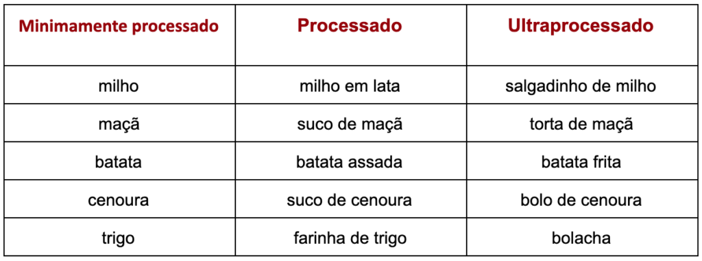 alimentos-ultraprocessados-tabela-dr-daniel-benitti-cirurgiao-vascular-sao-paulo-campinas alimentos-ultraprocessados-tabela-dr-daniel-benitti-cirurgiao-vascular-sao-paulo-campinas