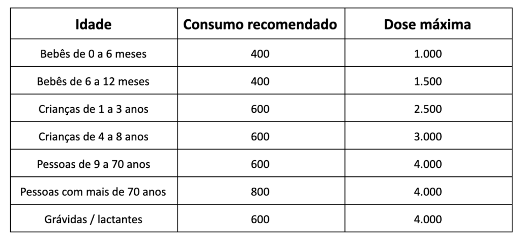 tabela-vitamina-d-dr-daniel-benitti-cirurgiao-vascular-sao-paulo-campinas tabela-vitamina-d-dr-daniel-benitti-cirurgiao-vascular-sao-paulo-campinas